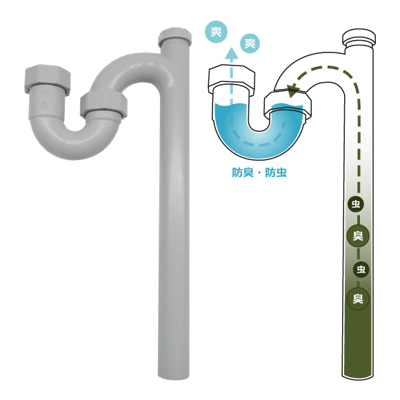 Sトラップ(配管おそうじ口付き)