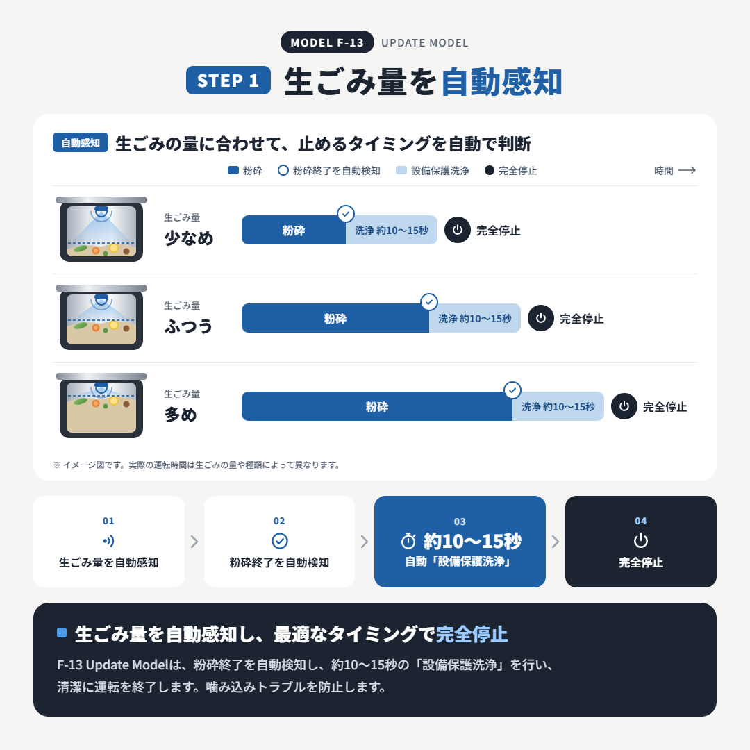 F-13 update model【本体＋標準部材＋消費税】